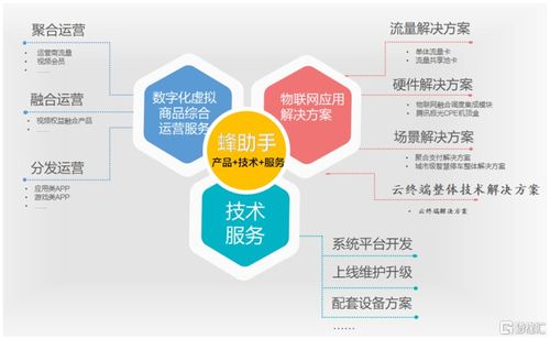 大漲超90%！蜂助手登陸創業板，聚焦數字化虛擬商品綜合運營及網絡技術服務