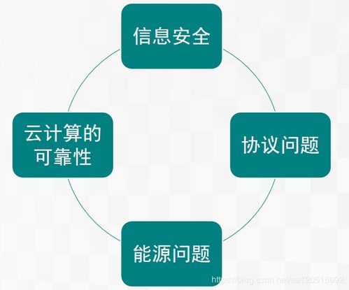 物聯(lián)網(wǎng)的演進與未來 關(guān)鍵技術(shù)、挑戰(zhàn)與網(wǎng)絡(luò)開發(fā)