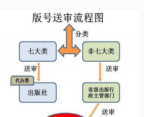 專業游戲版號、游戲著作權及網絡文化經營許可證一站式服務