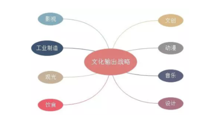 文旅融合視角下日本文化輸出戰(zhàn)略的啟示——以網(wǎng)絡(luò)文化經(jīng)營助推中華文化走出去